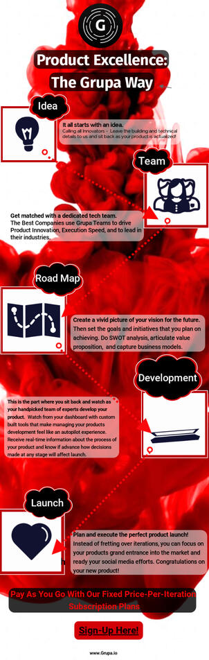 Grupa - Product Excellence Info-Graphic