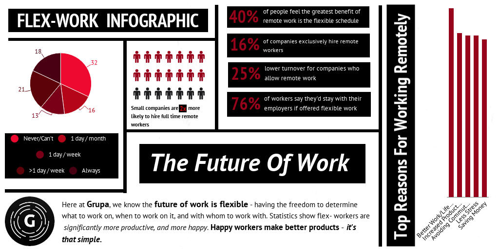Flex-Work Info-Graphic