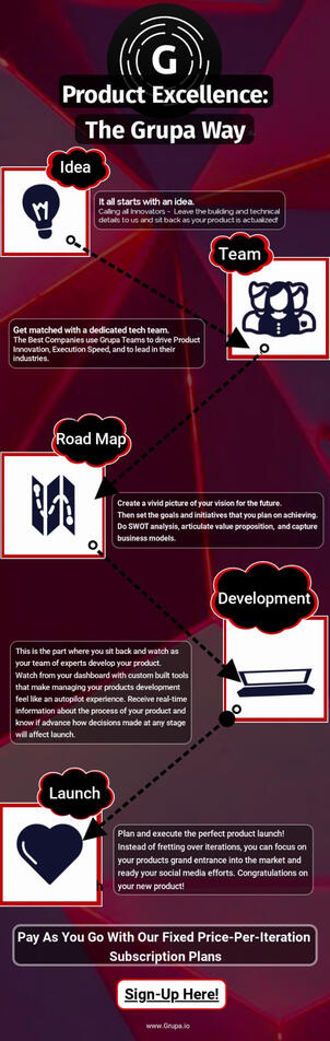 Grupa - Product Excellence